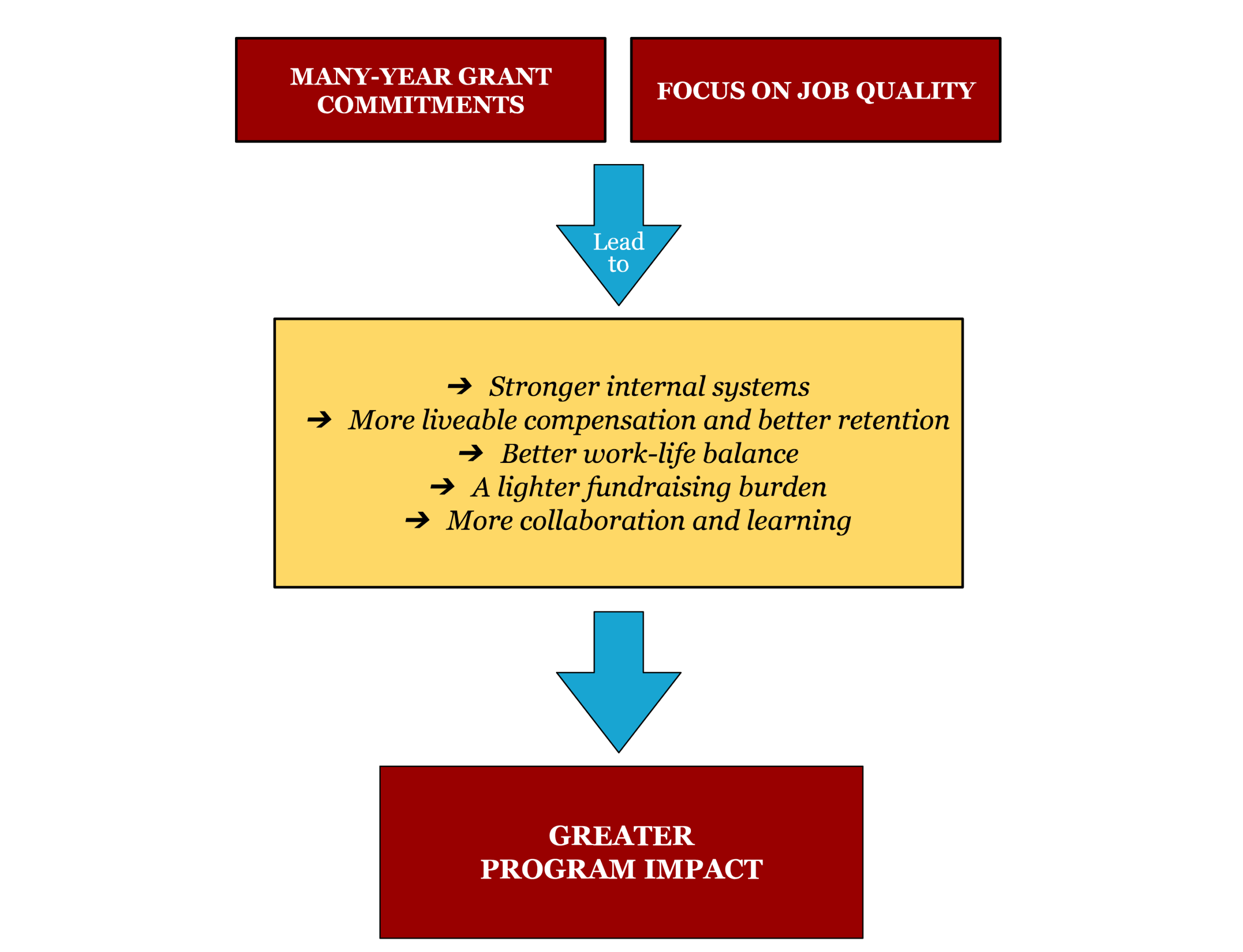 chart2-impact